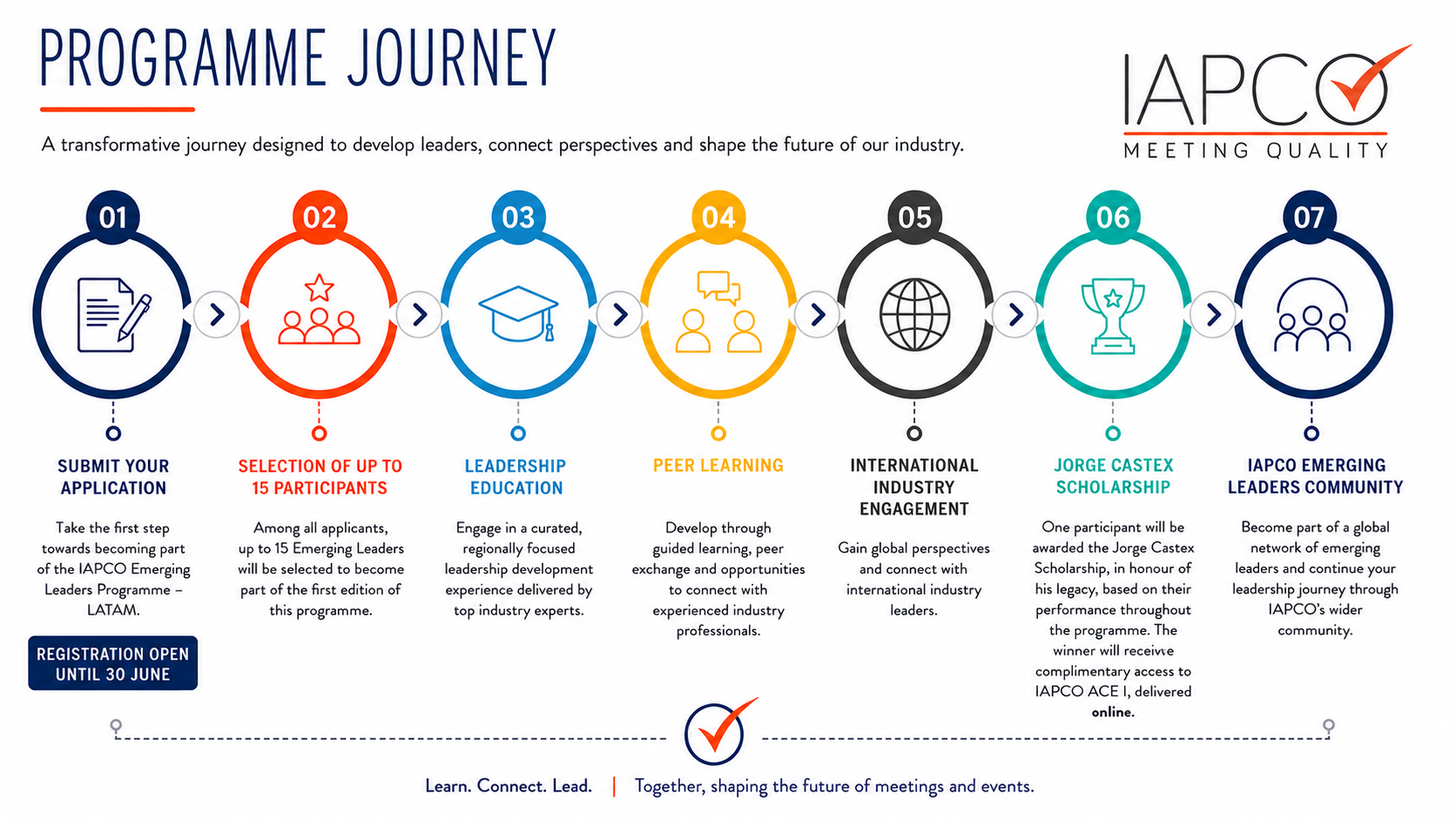 EL LATAM Programme Journey Final.png 1