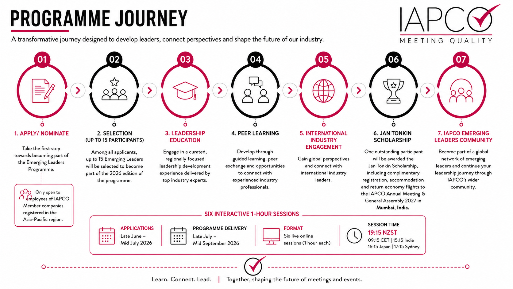 2026 APAC EL Programme journey