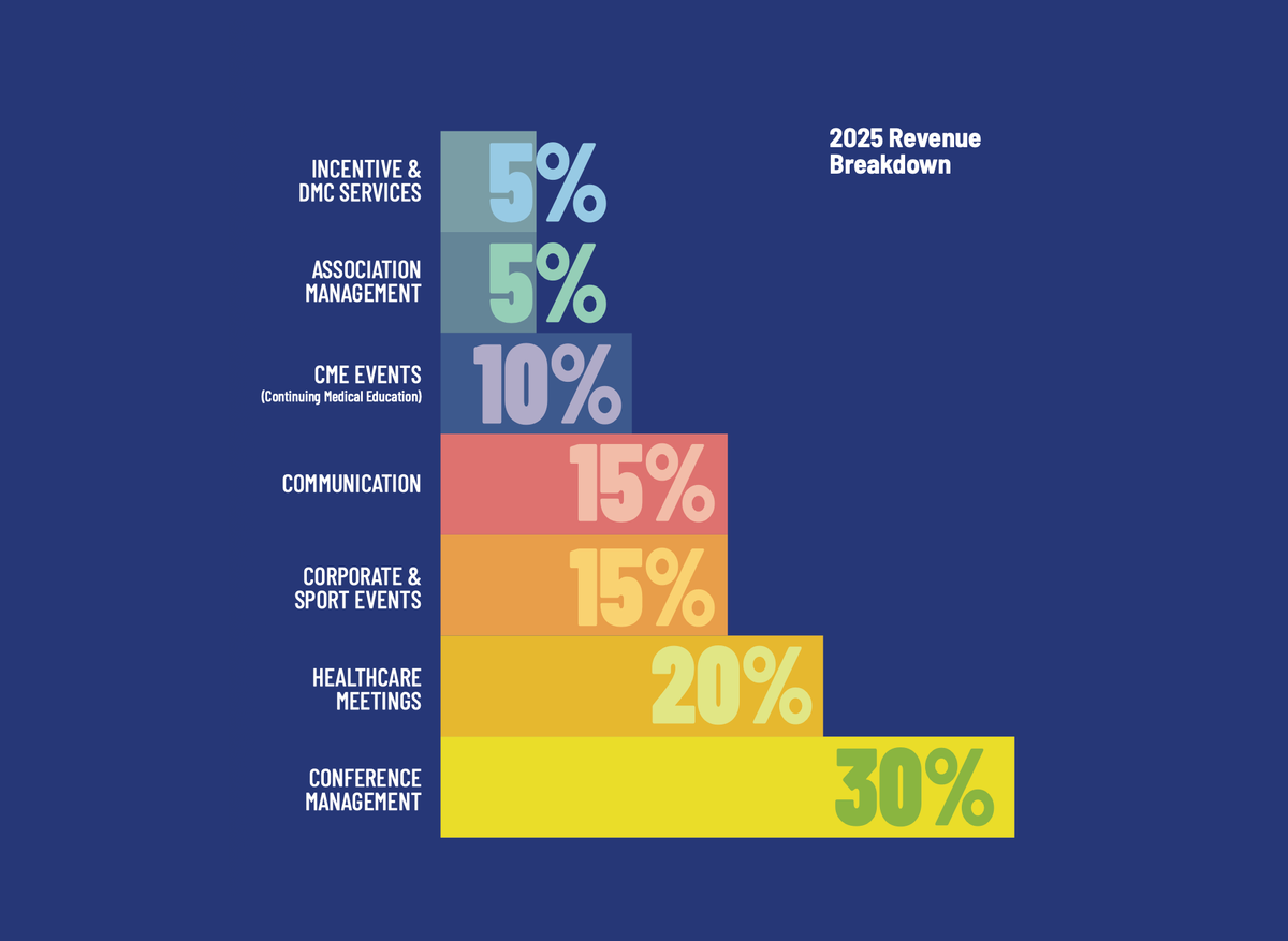  AIM Group International 2025 Annual & Sustainability Report