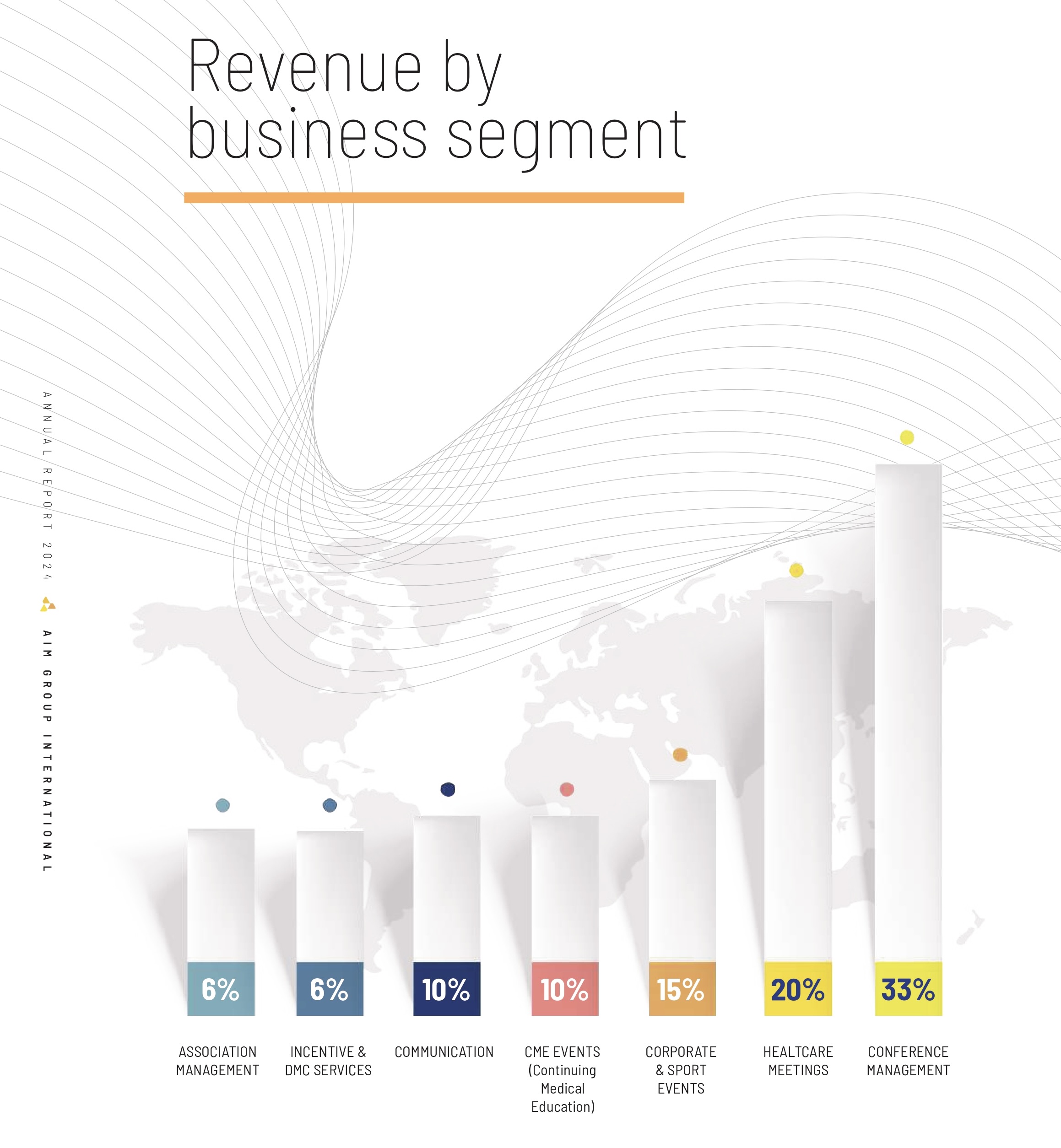 AIM Group ANNUAL REPORT business segment.jpg