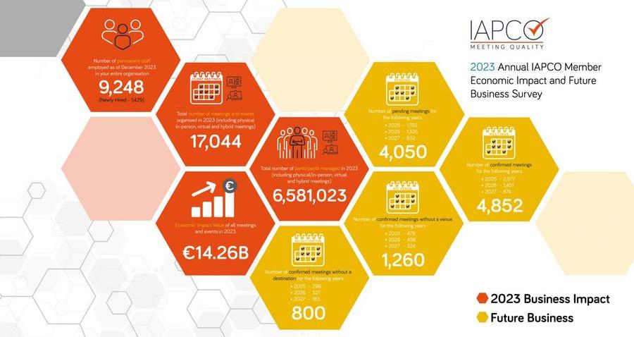 Logo of Annual Member Survey 2023 results 