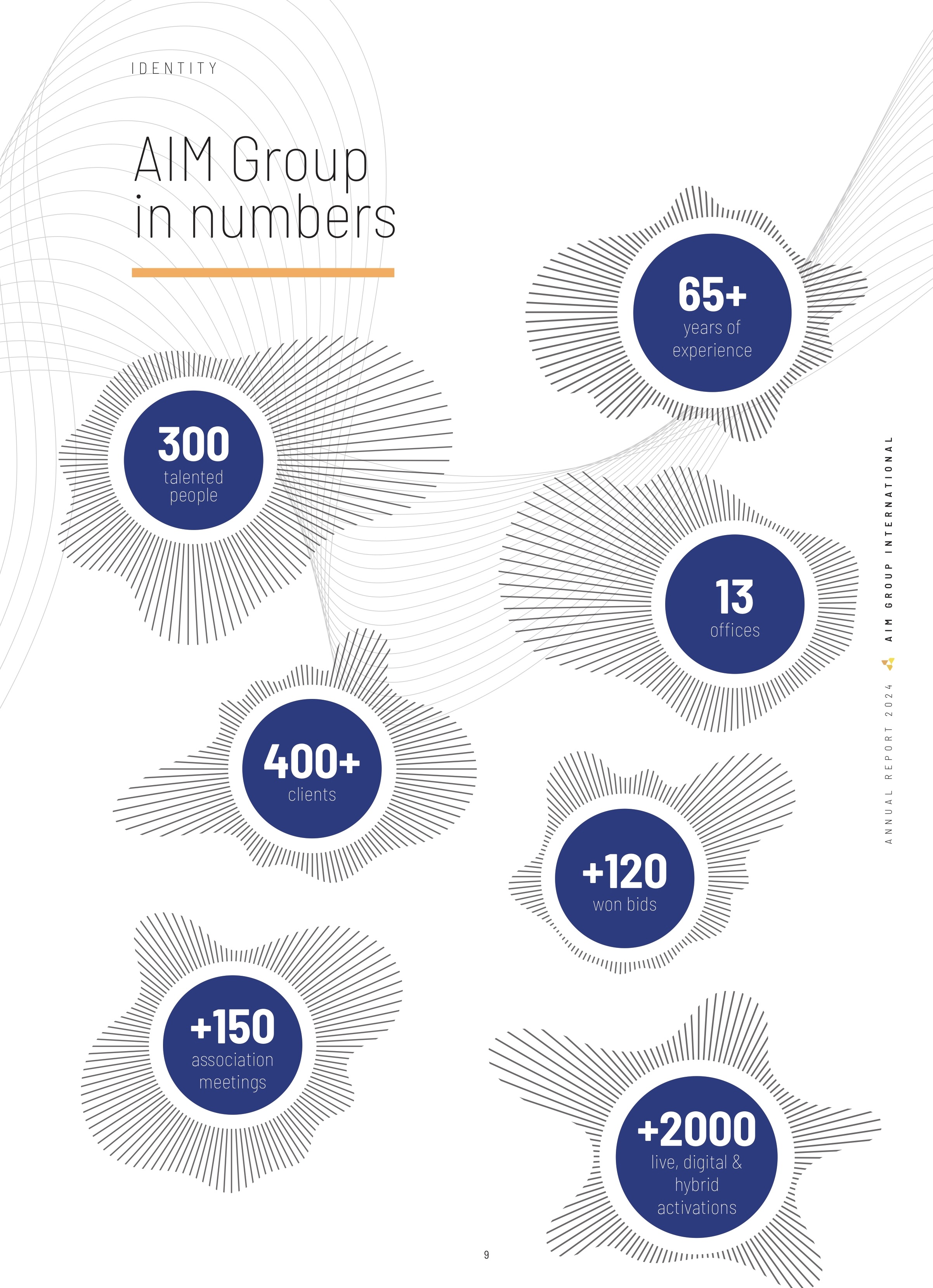 AIM Group ANNUAL REPORT numbers.jpg