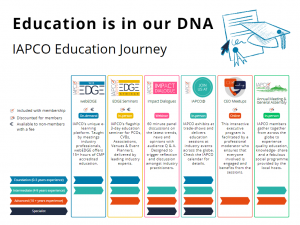 Education Journey with IAPCO 2