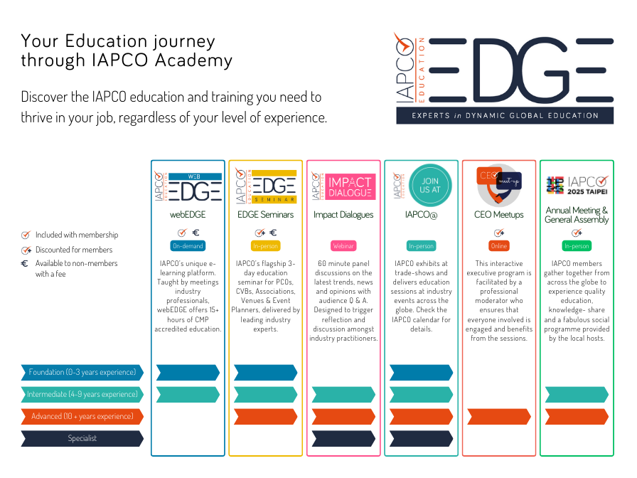Education Journey with IAPCO 2024